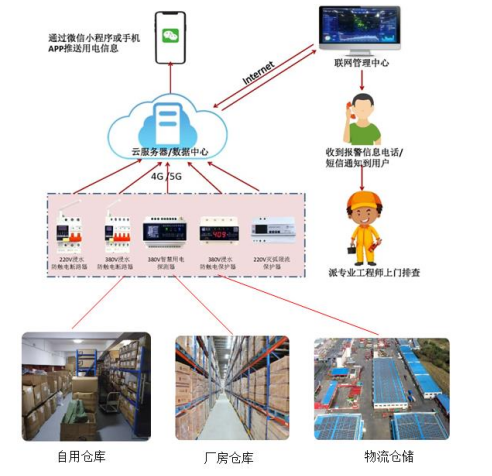 电保公寓住宅小区解决方案