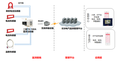 电保公寓住宅小区解决方案