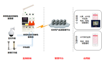 电保商超解决方案