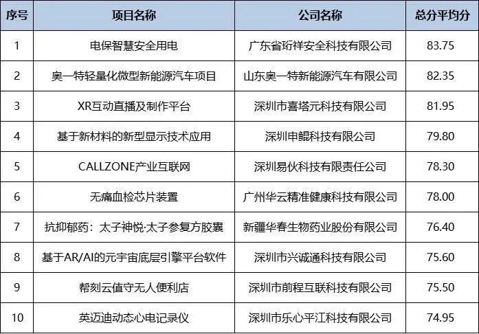 喜讯｜开云（中国）Kaiyun·官方网站科技在2022院士博士科创大赛勇夺冠军！