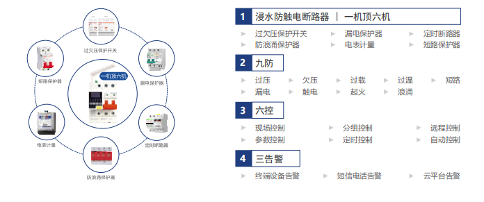 电保登录入口