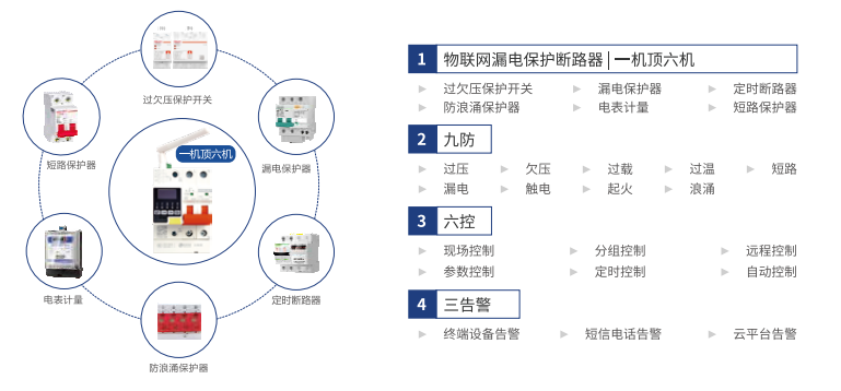 电保登录入口